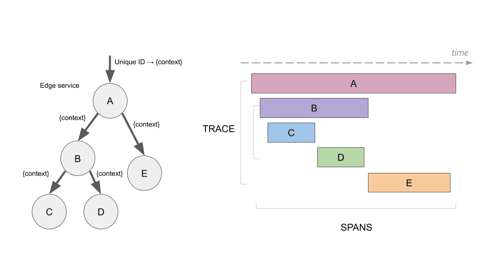 Today I learned OpenTelemetry with SmallRye reactive messaging and KafkaStream